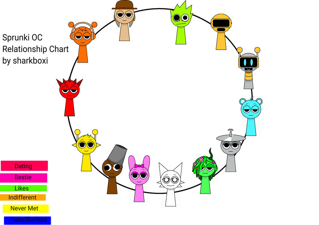 Sprunki OC Relationship Chart by SophiaSpain404 on DeviantArt