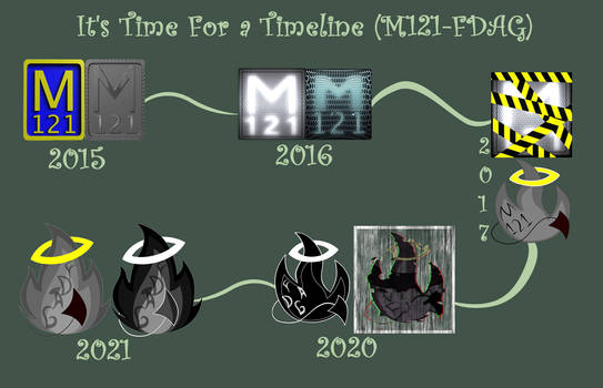 It is a moment of the Evolution Line (M121 - FDAG)