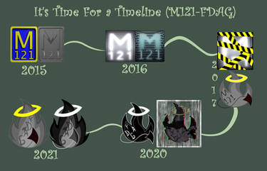 It is a moment of the Evolution Line (M121 - FDAG)