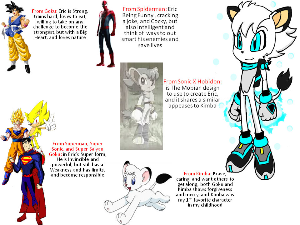 The Elements of Eric by FrostTheHobidon on DeviantArt