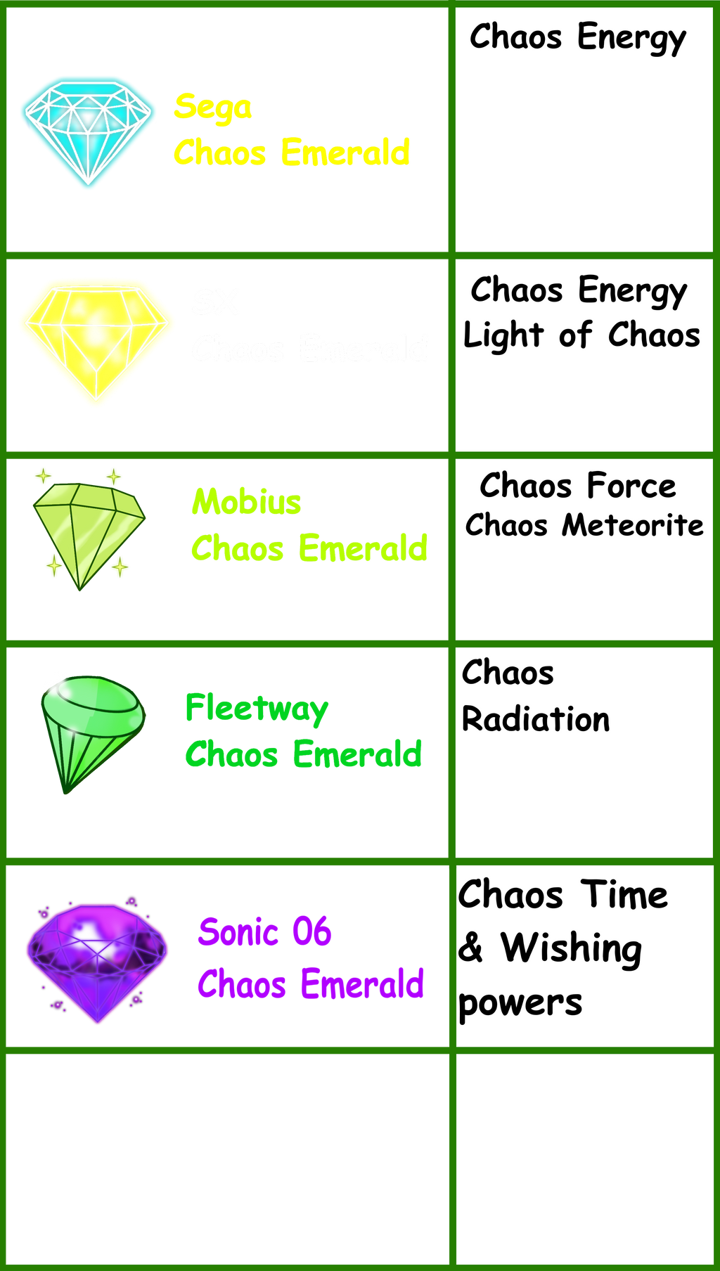 5 Kinds Of Chaos Emeralds By Frostthehobidon On Deviantart 5 Kinds Of Chaos Emeralds By Frostthehobidon On Deviantart