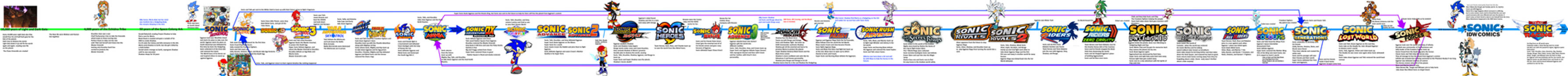 Sega Bio: Mighty the Armadillo by FrostTheHobidon on DeviantArt