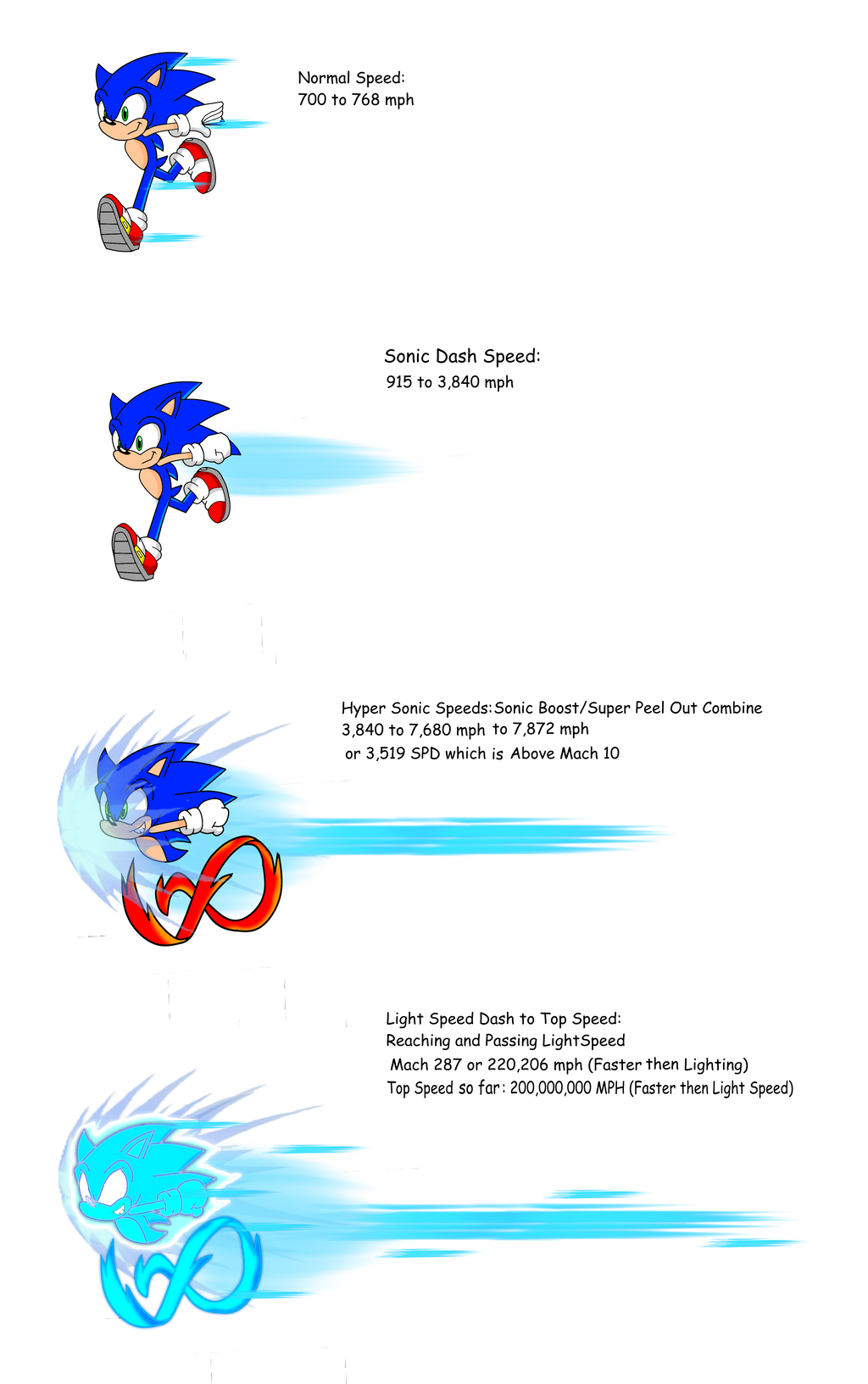Super Shadow Blue Vs. Super Sonic Infinite Rose - Shadow's Fierce
