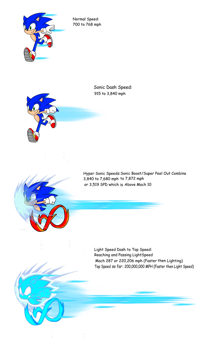 Sega Bio: Sonic the Hedgehog by FrostTheHobidon on DeviantArt