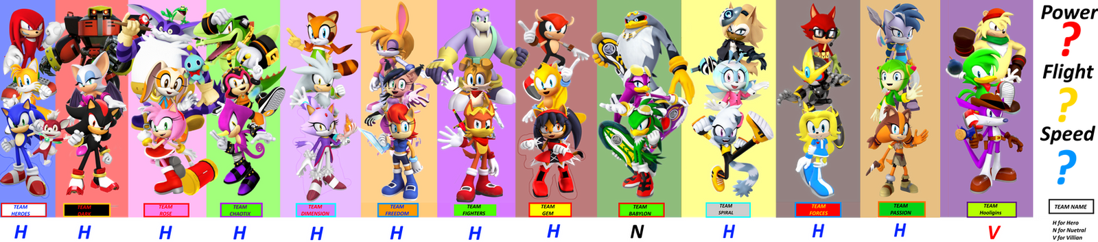 Sonic Heroes Teams