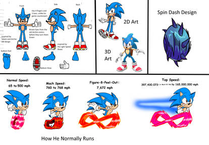 Running Sonic by Arkyz on deviantART