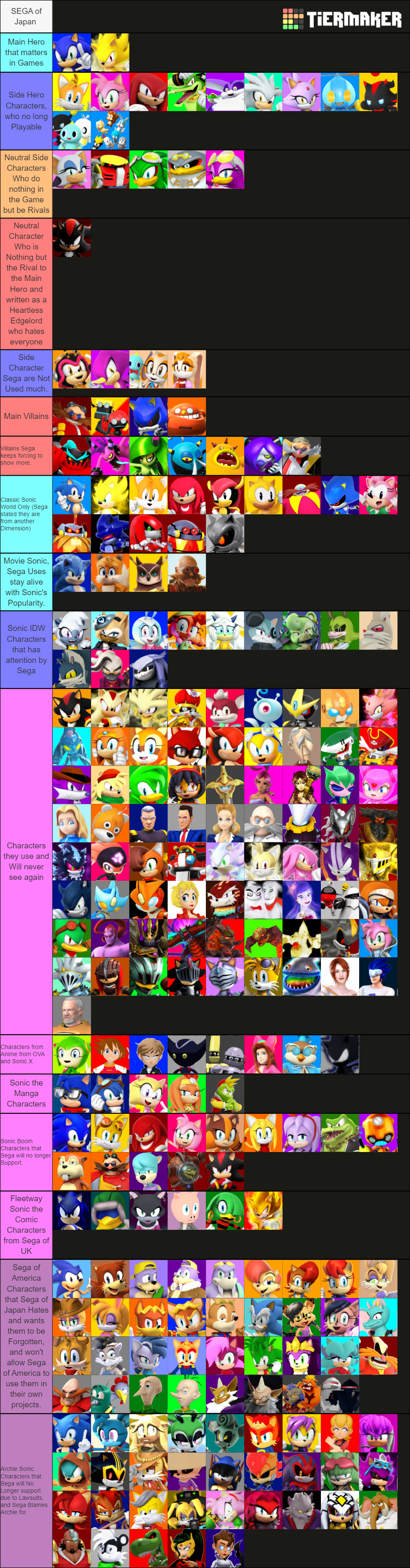 my played sonic games tier list (updated) by earthbouds on DeviantArt