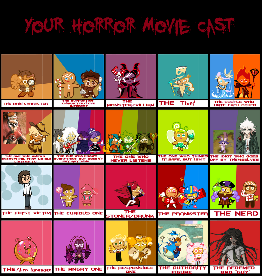 Typical Horror/Slasher Movies Fan Casting on myCast