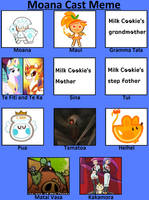 Moana Cast Meme By Blaze On Fire On Deviantart Moana Cast Meme By Blaze On Fire On Deviantart