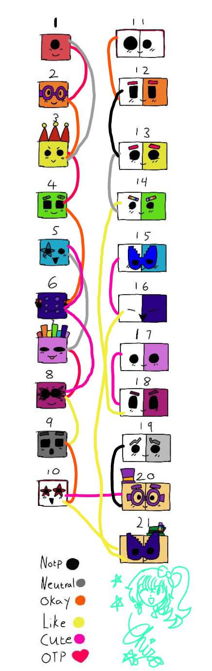My NumberBlocks Shipping Chart! :D by KawaiiChiiro on DeviantArt