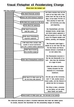 Visula Metaphor Of Accelerating Change Creates