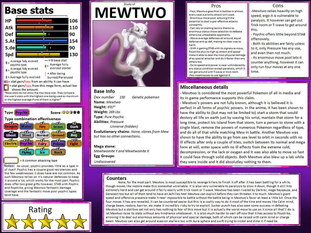 Was Mewtwo Weak in Pokemon Origins? by PM-James on DeviantArt
