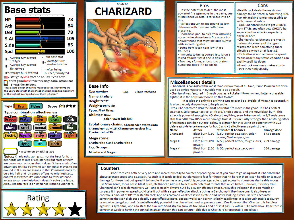 Charizard Writing A study of Charizard by PM-James on DeviantArt