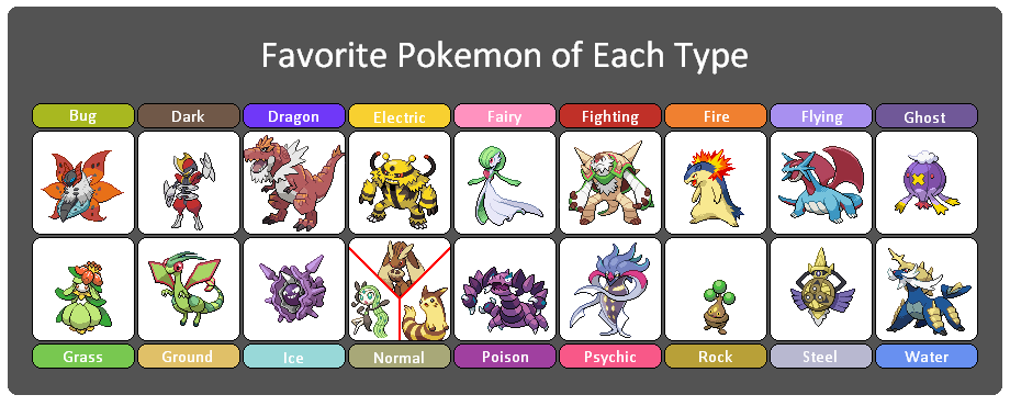 Favorite Pokemon Of Each Type And Generation Meme By.