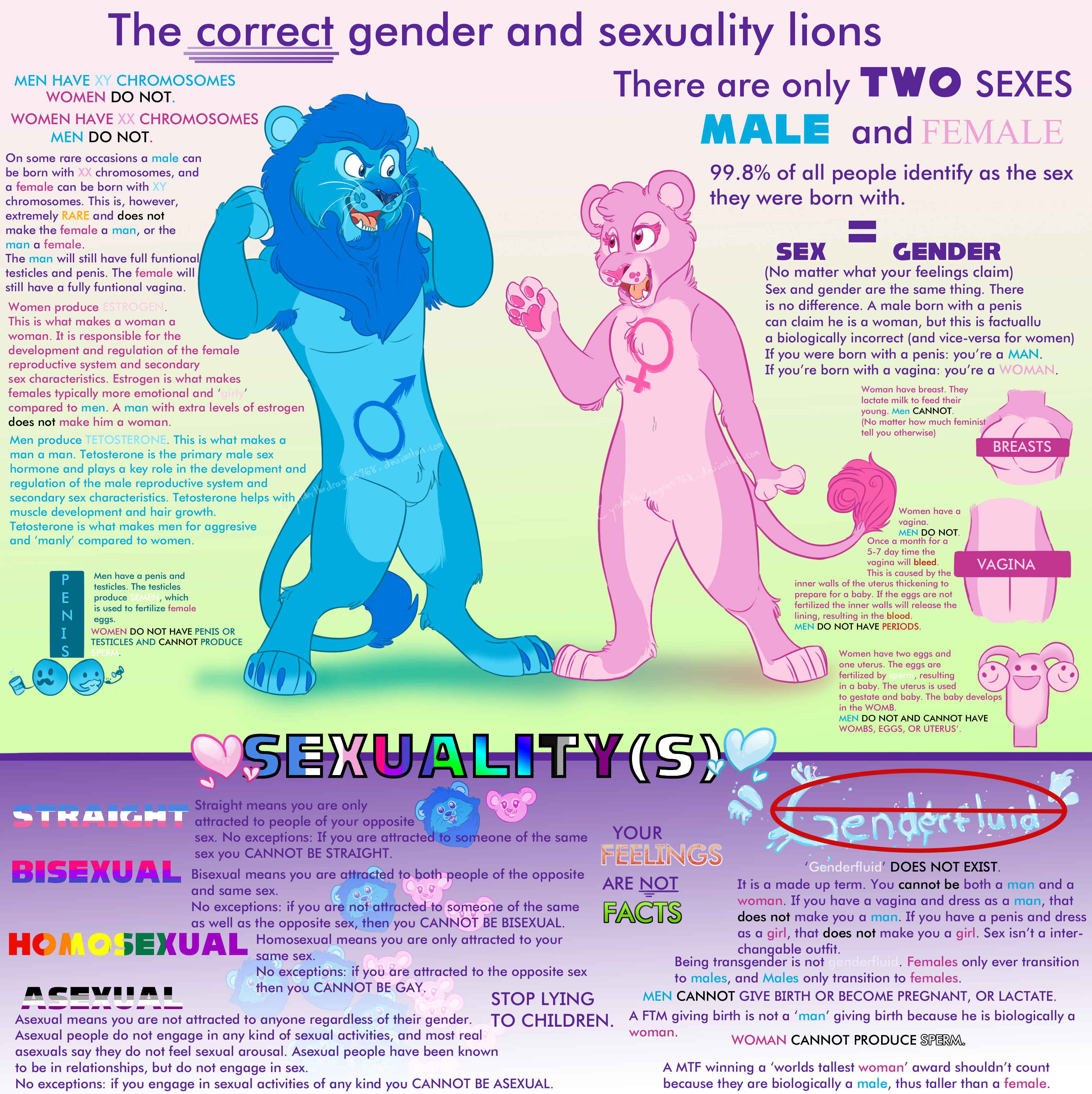 Correct sex and sexuality lions