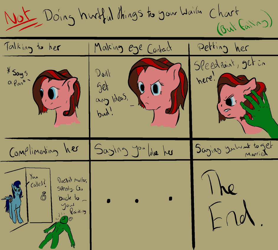 Ruby Shine waifu chart by SpeedpaintTheGod on DeviantArt