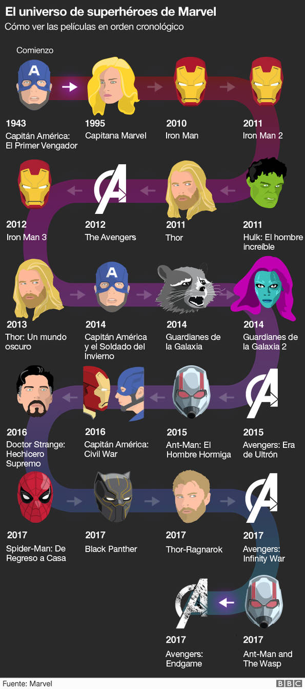 Every MCU Movie On The Chronological Order by Every MCU Movie On The Chronological Order by