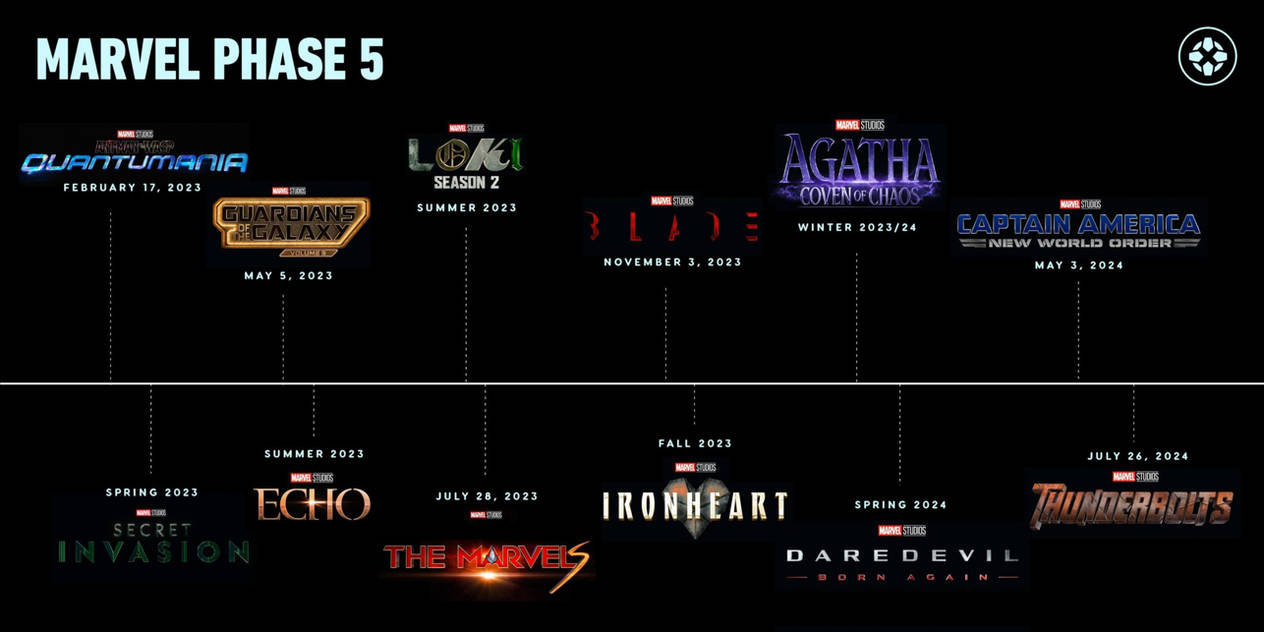MARVEL STUDIOS Phase 5 (2025 2025) by GumballFan333 on DeviantArt