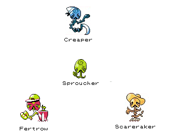 Category:Pokémon with branched evolutions, Pokémon Wiki