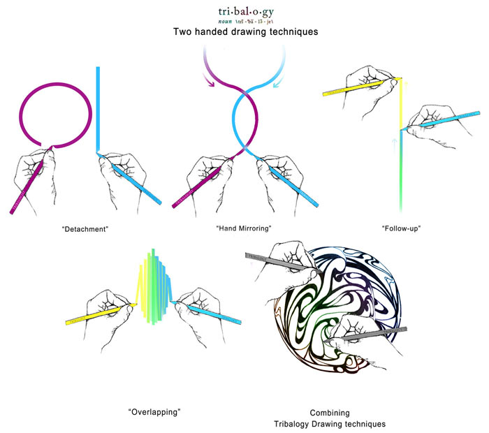 Combining two handed drawing techniques