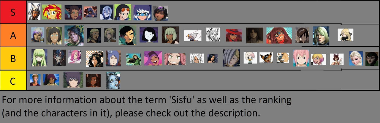 Sisfu Tier List V3 By Randomguy On Deviantart Sisfu Tier List V3 By Randomguy On Deviantart