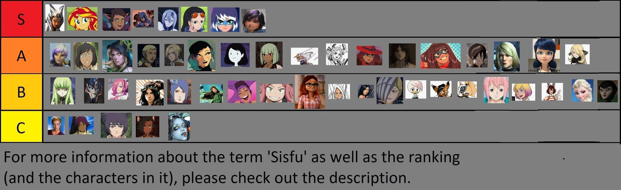 Sisfu Tier List V4 By Randomguy On Deviantart Sisfu Tier List V4 By Randomguy On Deviantart