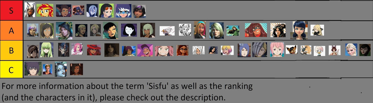 Sisfu S Tier List V5 By Randomguy On Deviantart Sisfu S Tier List V5 By Randomguy On Deviantart