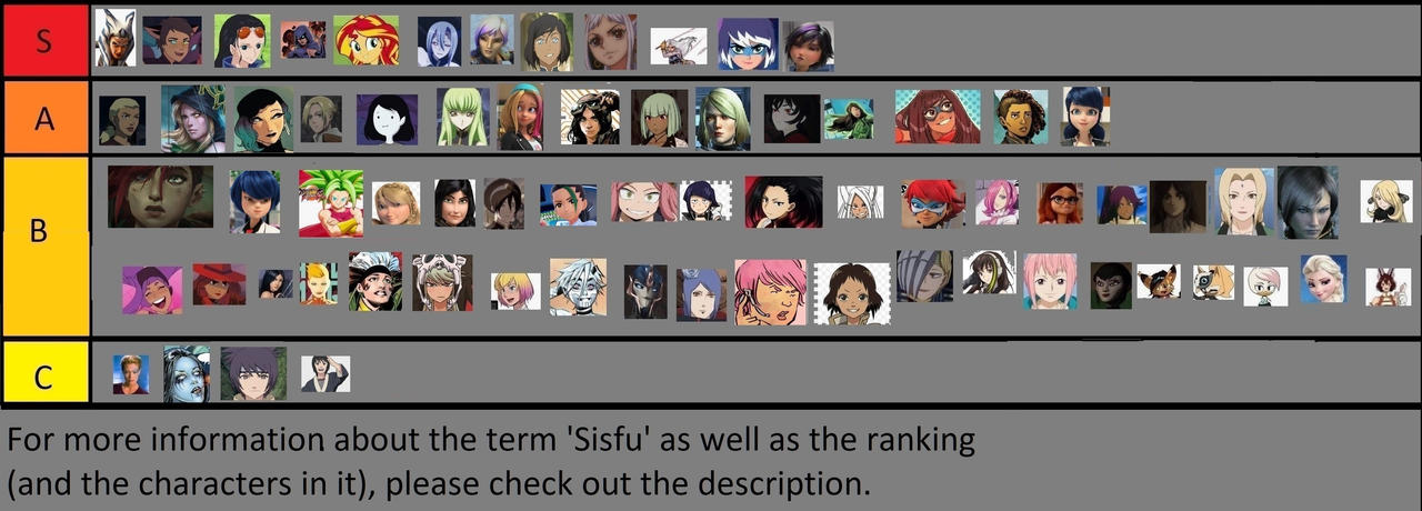 Sisfu Tier List V12 by RandomGuy012345 on DeviantArt