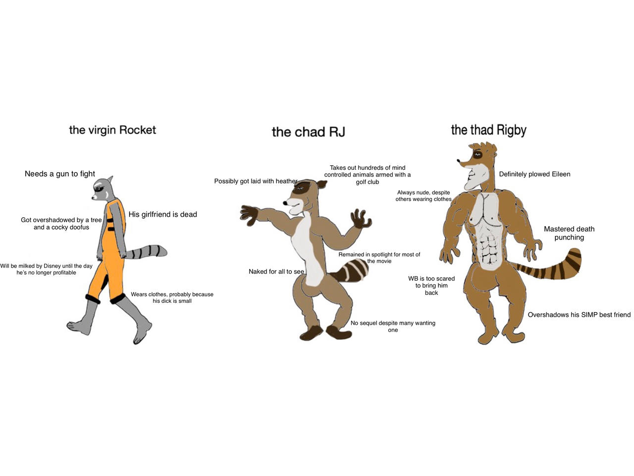 Chad Rocket Racoon Virgin vs Chad: raccoons by mountainchickens on DeviantArt