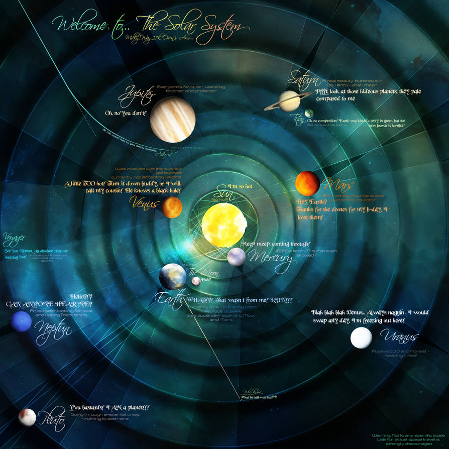 The Solar System Map. by ShadeyDK on DeviantArt