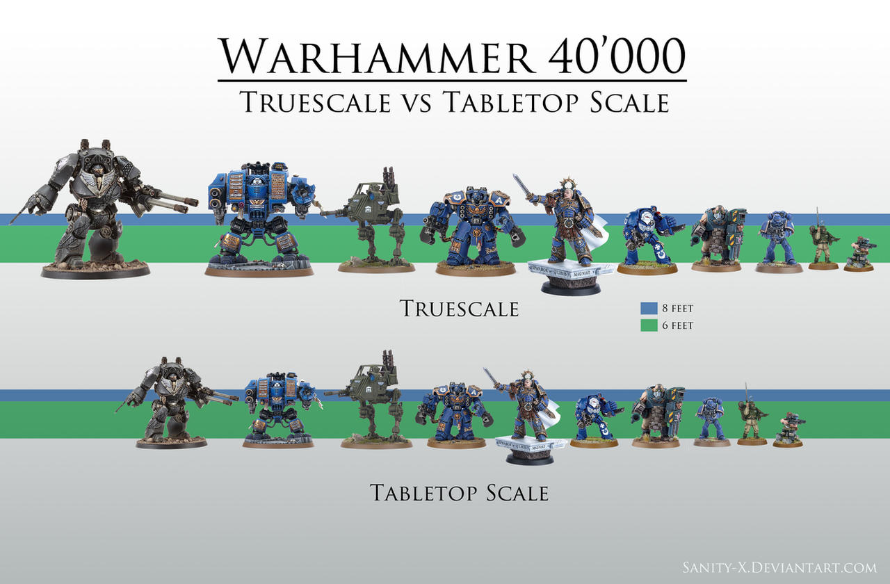 Tailles socles Warhammer 40.000 - 40K - Général - Warhammer Forum