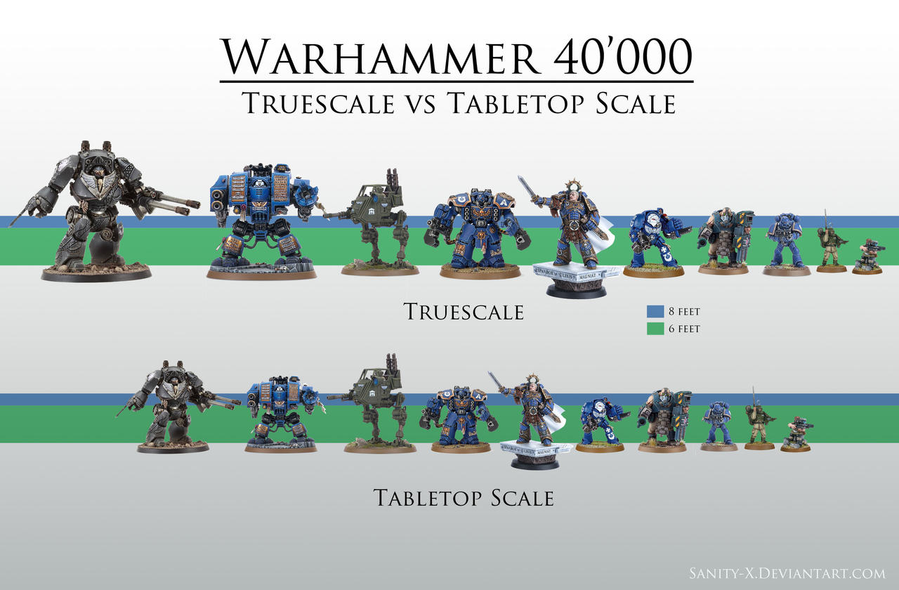 Высота миниатюр Warhammer 40000