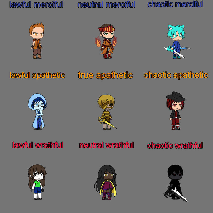 Alignment Chart meme by ZackTheUnknown on DeviantArt