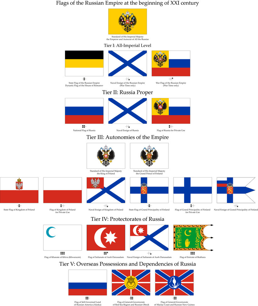Flags of the Russian Empire by TheFalconette on DeviantArt