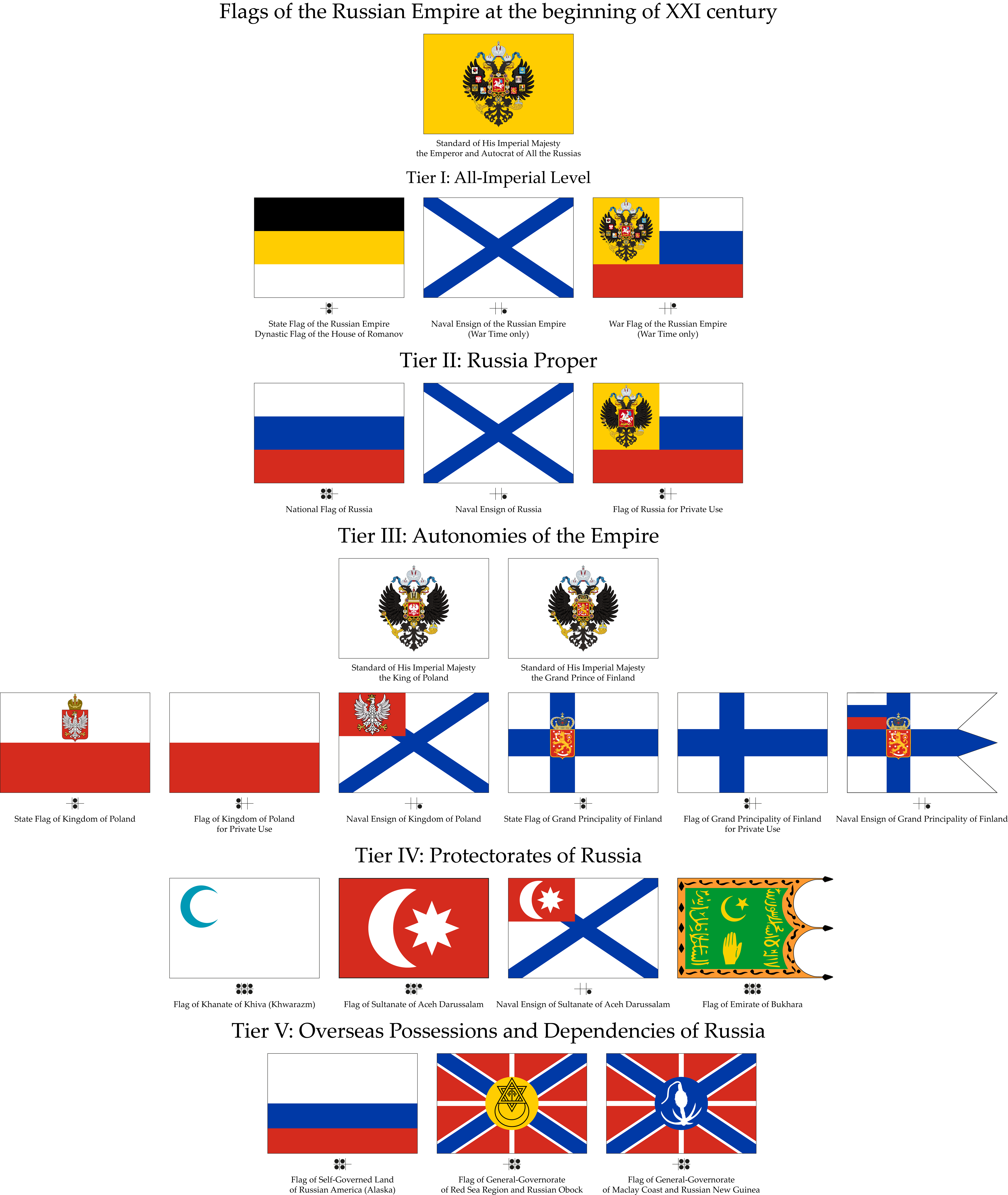 Flags of the Russian Empire by TheFalconette on DeviantArt