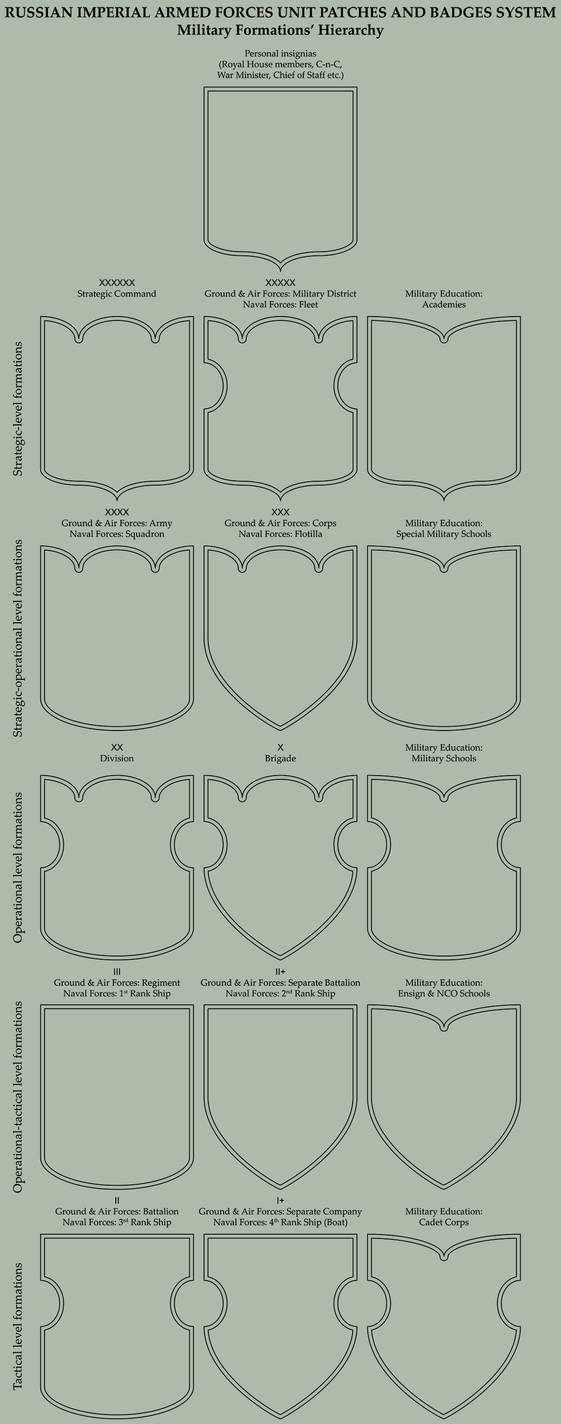 Unit Patches - Hierarchy by TheFalconette on DeviantArt