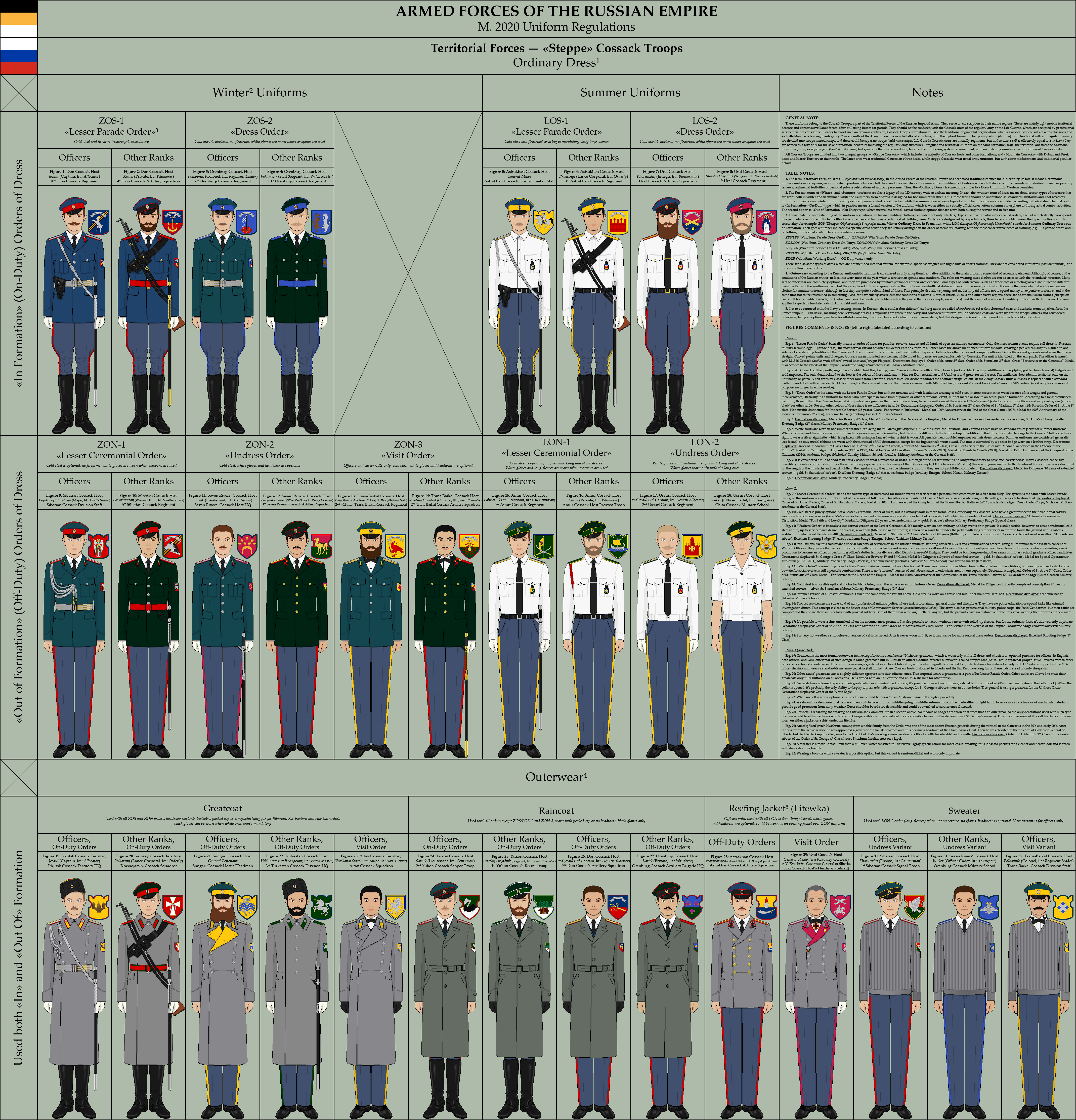 Flags of the Russian Empire by TheFalconette on DeviantArt