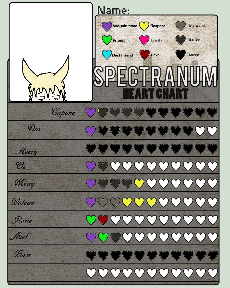 Joshie's Heart Chart