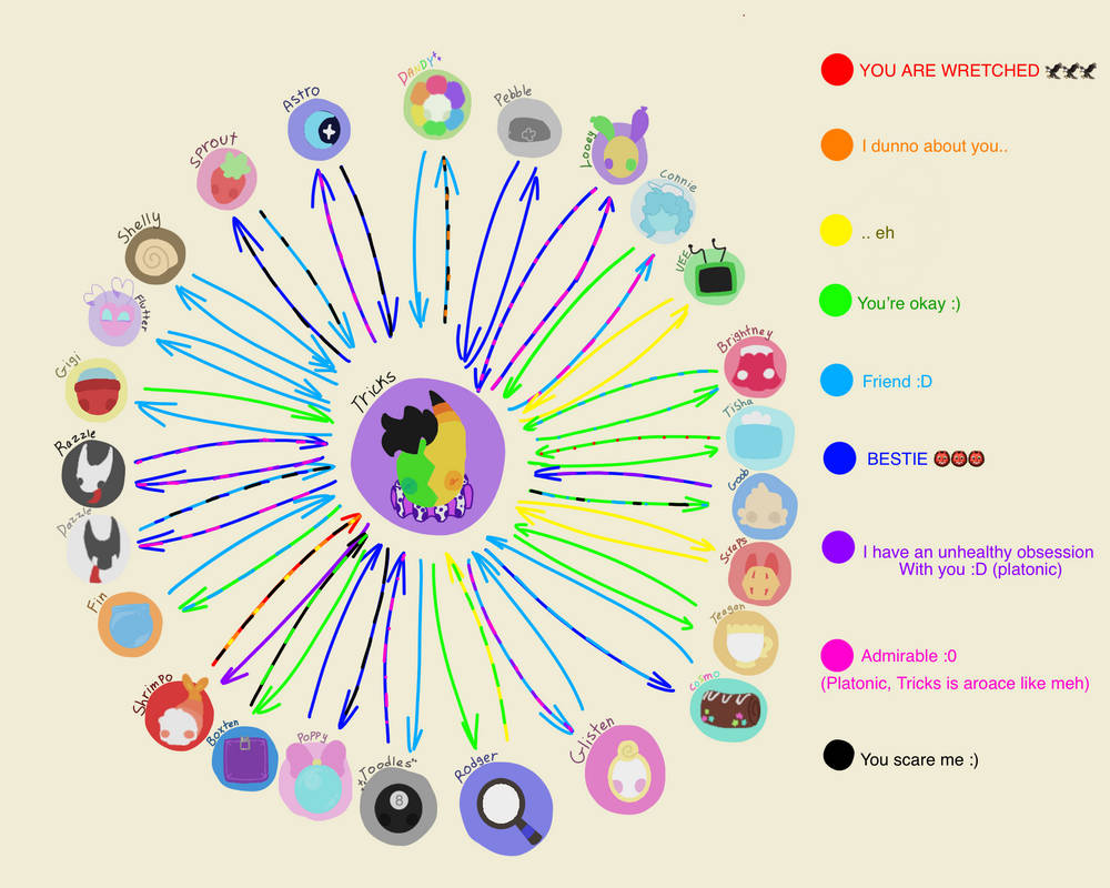 Dandys world of relationship chart by Emberthestarcat on DeviantArt