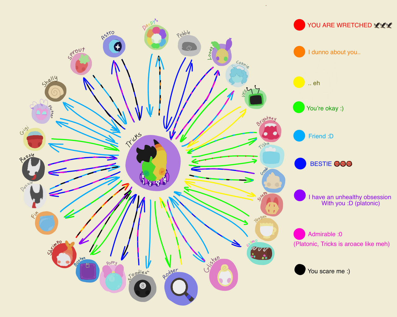 Dandys world of relationship chart by Emberthestarcat on DeviantArt