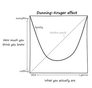 Dunning-Kruger effect