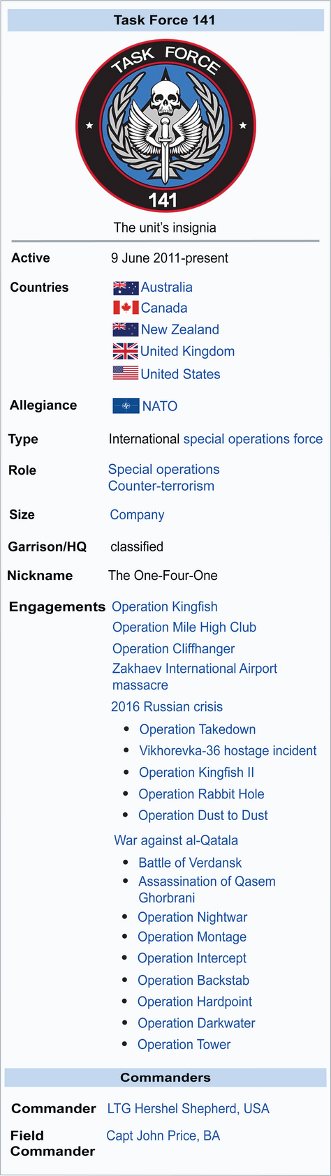 Task Force 141 Wikibox by Tieger131 on DeviantArt