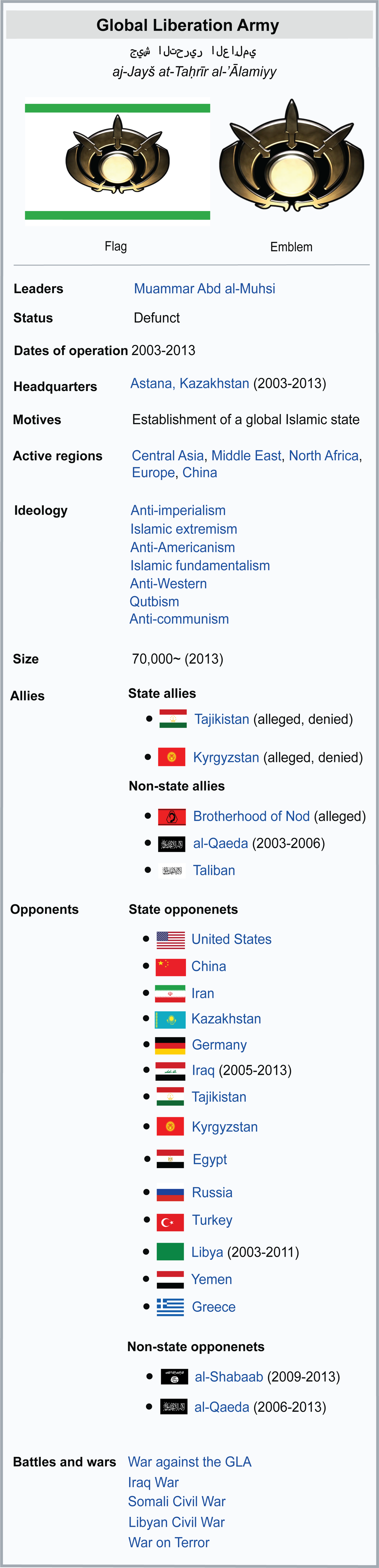 Global Liberation Army Wikibox by Tieger131 on DeviantArt