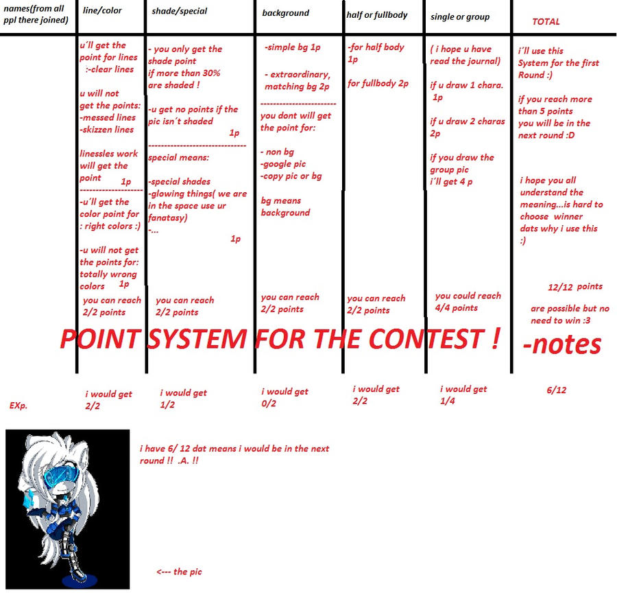 Point System Contest :CONTEST INFOMATION :Point System ! by AshleytheWolff on DeviantArt