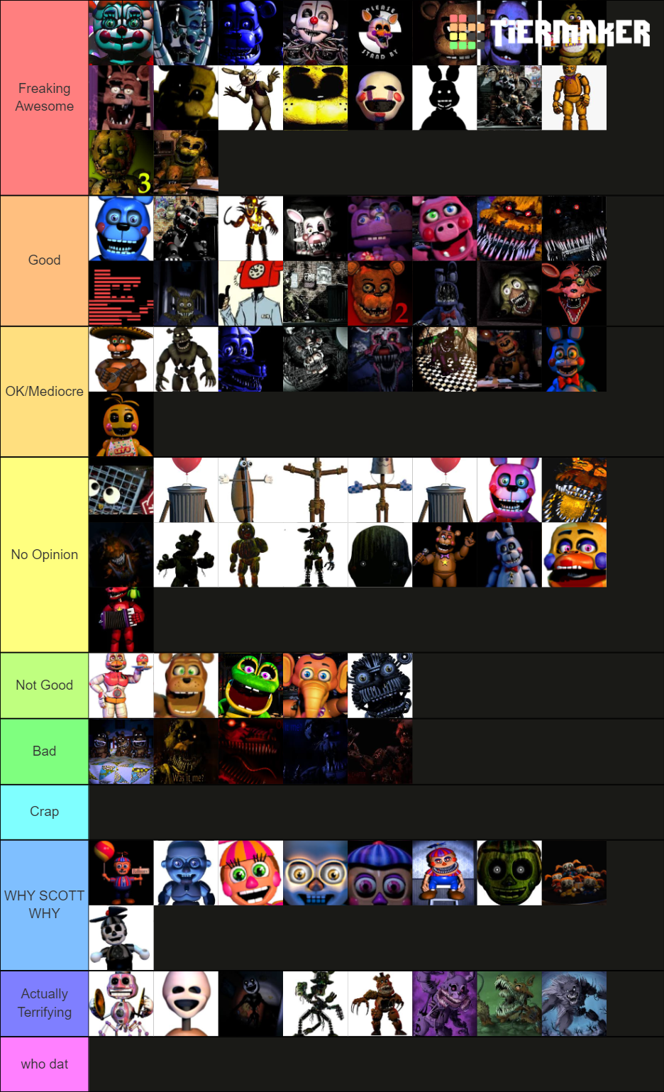 My all FNAF characters tier list by LunarEclipse200 on DeviantArt