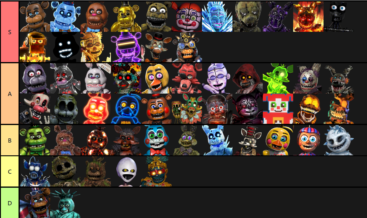 Create a FNAF AR Skins and Original Characters Tier List - TierMaker