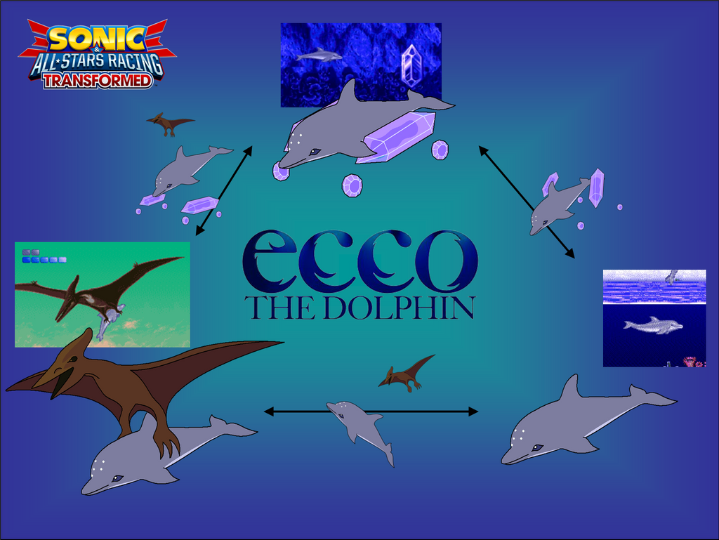 SaASRT Idea: Ecco