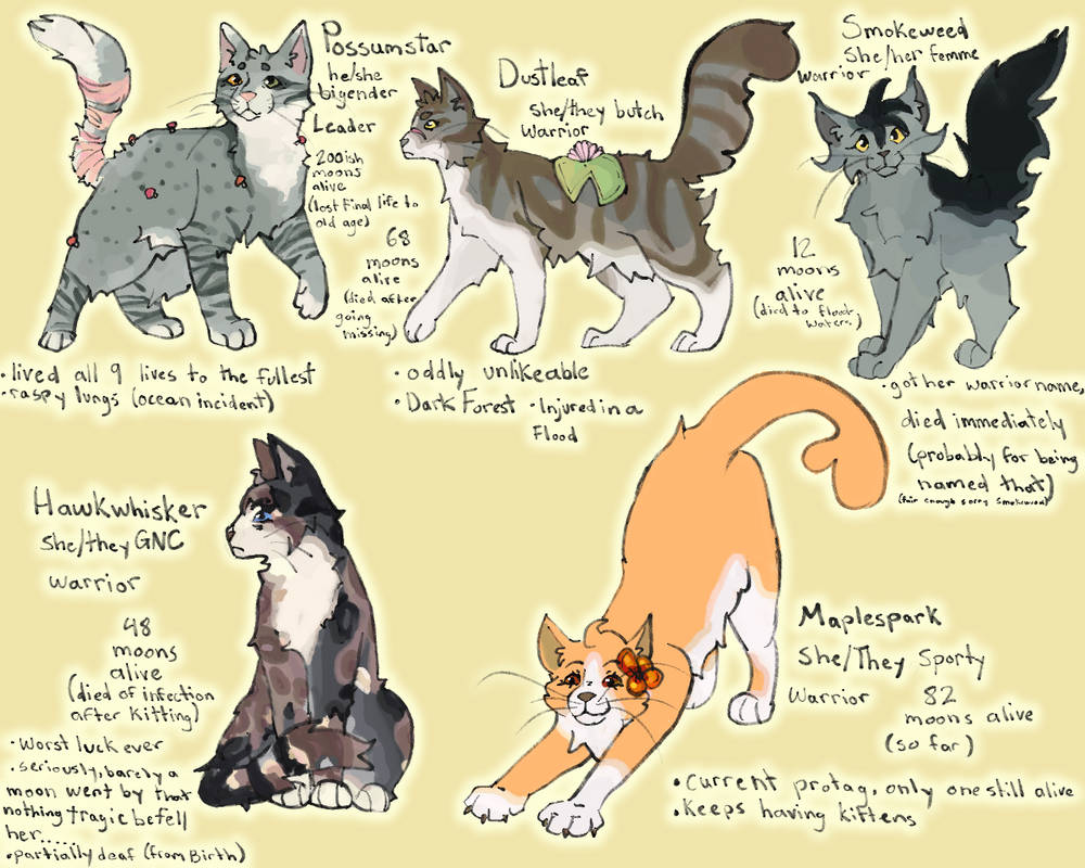 Lifegen Custom Cat Design Recent Lifegen Protags by Atypi-Cals on DeviantArt