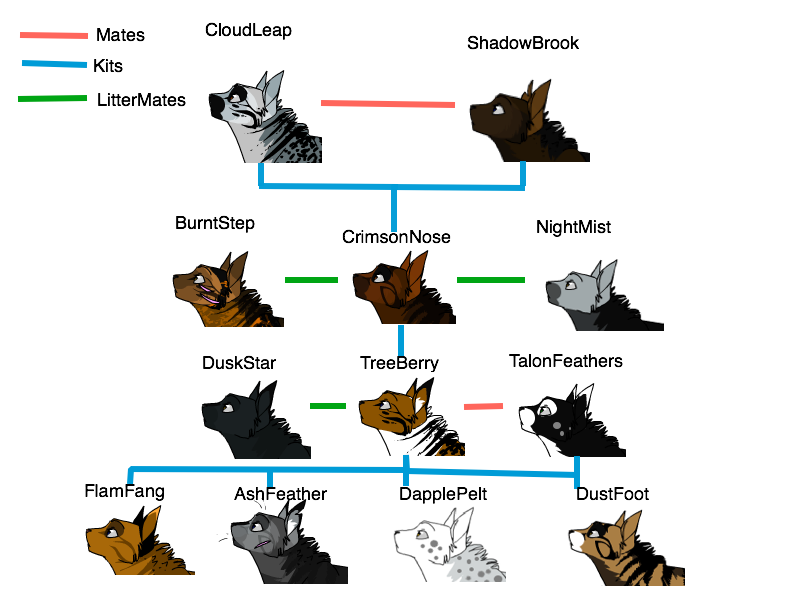 A Warrior Cat Family Tree by xXcrystalshine39Xx on DeviantArt