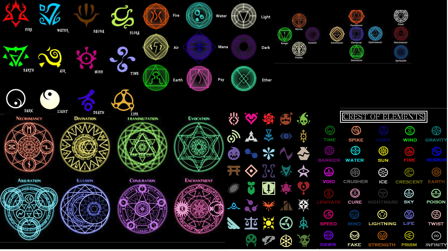 Element meaning. Magic elements. All Magic elements. Magic elements symbols. Magic Elemental Chart.